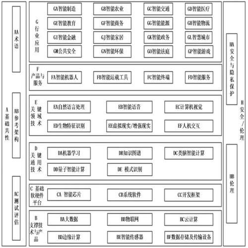 協(xié)同共建未來 解讀國家五部門聯(lián)合制定新一代AI標(biāo)準(zhǔn)體系的意義與機(jī)遇